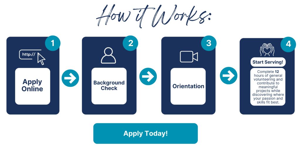 Cream and Green Organic Modern How To Order Your Story (3)